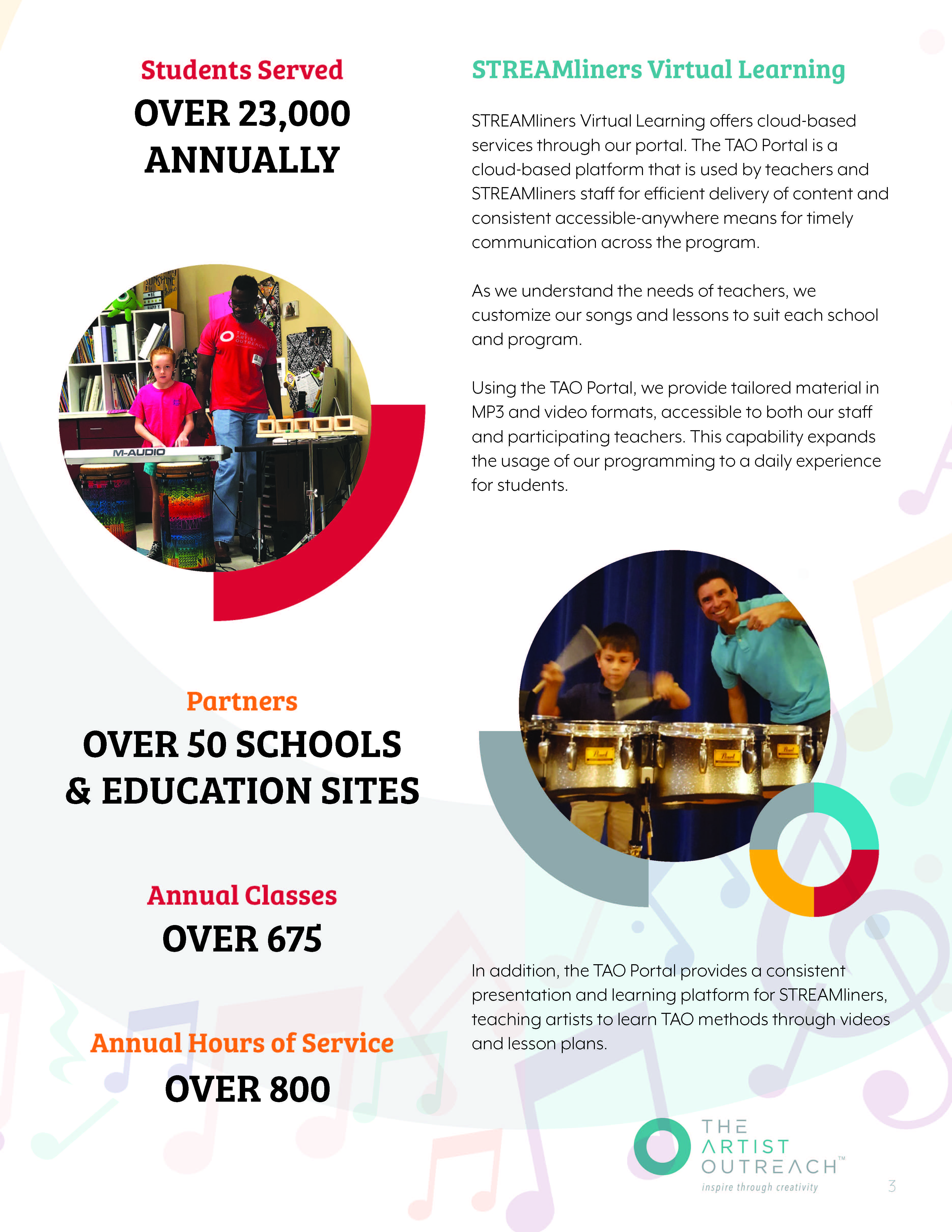 The Artist Outreach Brochure – Programs for Children | joelynd.com